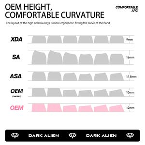 DARK ALIEN prix d'usine Crystal Magic Wave OEM hauteur acrylique + PC matériel Keycaps pour claviers de jeu mécaniques-136 Keycaps - Product Image 6