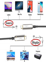 Câble USB C vers USB C AOC 30m 10 Gbps Optique Actif Type C pour Vidéoconférence Caméra Logitech Rally Smart Board Pérou