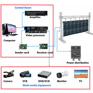 HD 2K 4K P2.6 P3.91 La pared de video con pantalla LED de alquiler es producida por el fabricante OEM más grande de China. - Product Image 3