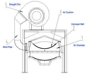 Sabuk bantalan udara kapasitas besar sabuk konveyor Ore pasir bubuk peralatan garis batu umpan sabuk konveyor dari 1600t/jam - Product Image 5