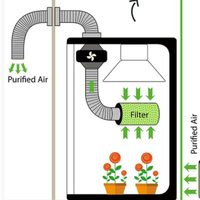 Filtre de culture de plantes d'intérieur hydroponiques Powietrza 4 "6" 8 "10" 12 "pouces filtre à Air en carbone et filtre de tente de croissance de ventilateur en ligne de conduit