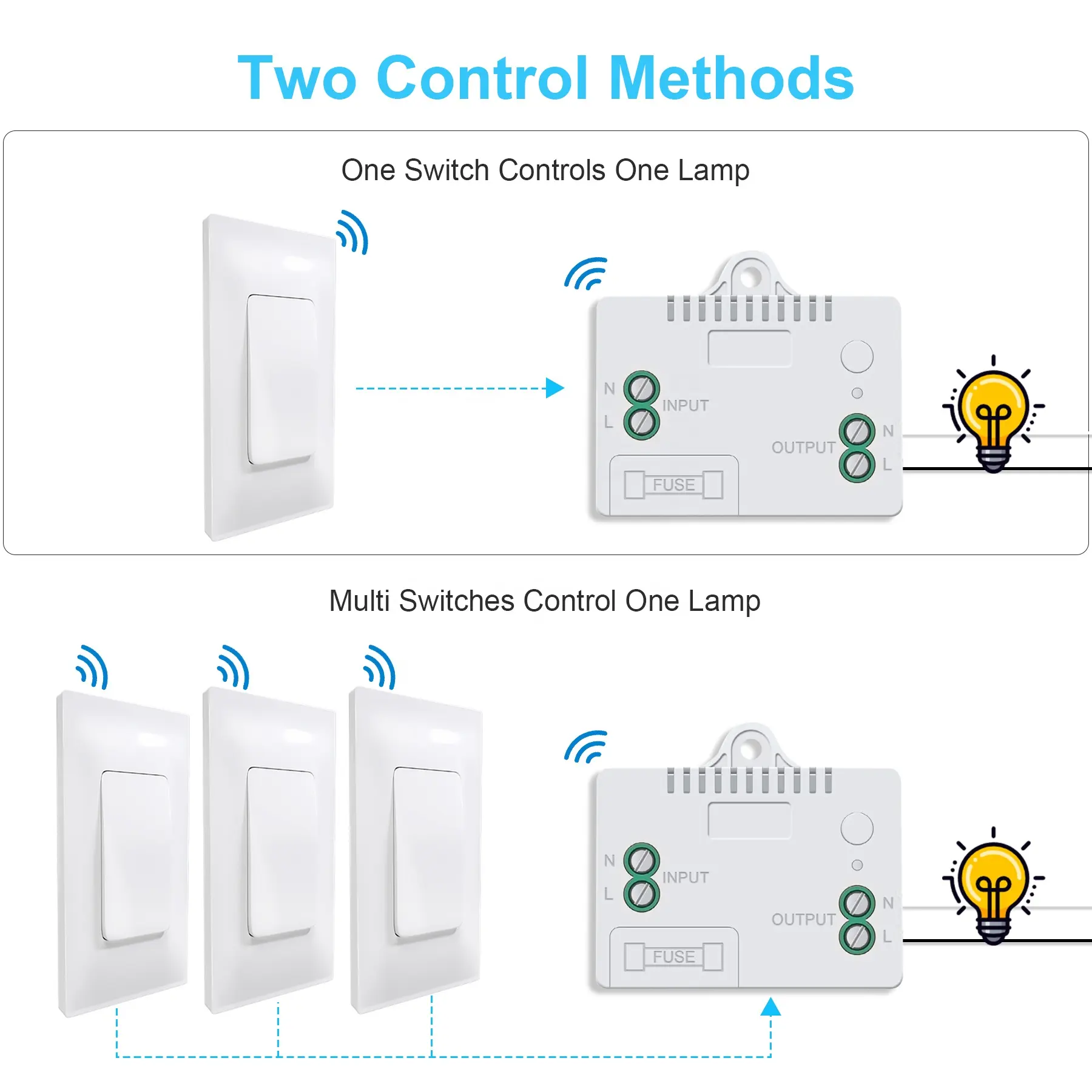 M40 AC 110-230V 10A 50/60Hz auto-generatore di energia cinetica Wireless interruttore della luce wireless RF433 telecomando ricevitore