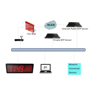 Reloj digital LED NTP para Hospital, doble cara, 4 "x 6 dígitos, alimentación a través de Ethernet, reinicio automático DST