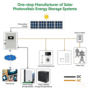 Solar <b>Power</b> <b>Generation</b> System Home Photovoltaic Energy Storage <b>Power</b> Supply System Solar Home Photovoltaic System - Product Image 6