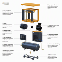 Compresseur d'air à vis 4-en-1 certifié CE, refroidi par air, 220V 7.5KW 10HP, triphasé, avec sécheur et réservoir, fabriqué en Chine