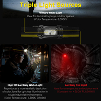 Lampe frontale LED industrielle portable et légère de 1800 lumens, super lumineuse, étanche IP68, réglable, lithium-ion, USB-C, portée de 4 à 175 m