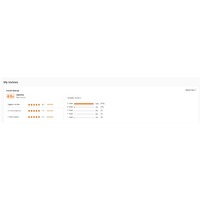 Suscripción Premium de 6 Meses a Servidor de Internet 4K con Soporte para Linux/MAC, Sin Anuncios, Envío Rápido, en Stock