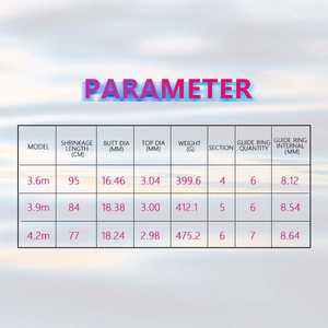 Topline conception personnalisée classique Harrison Ballista cannes à carpe 12Ft 6 Section 30T 40T canne à pêche à la carpe en Fiber de carbone - Product Image 2