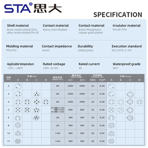 M12 Splitter bağlayıcı erkek kadın 1 2 kablo Y şube su geçirmez korumasız 1M PVC dairesel Overmolded havacılık fiş - Product Image 6