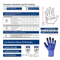 Finition en latex noir enduit travail sécurité industrielle enduit 15g Nylon travail sableux nitrile gants gants de travail de construction
