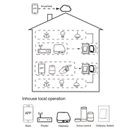 Module variateur intelligent Zigbee 0-10V, télécommande via l'application Tuya Smart, commande vocale Alexa Google Assistant