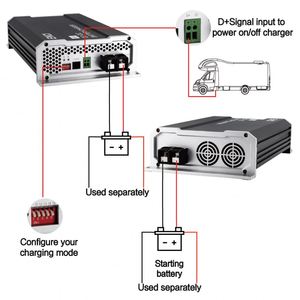 Cargador de batería de plomo ácido, 12V/20A/240W - Product Image 6
