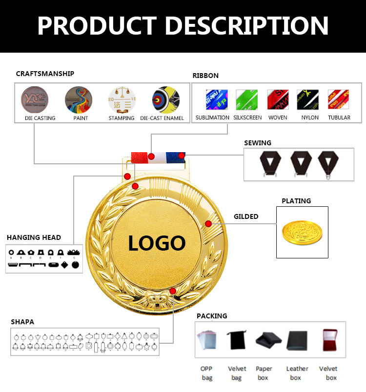 เหรียญที่กำหนดเอง