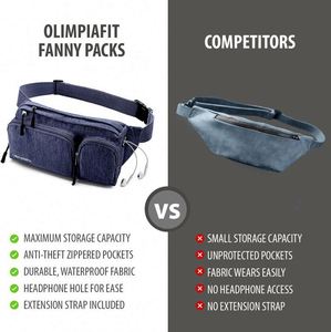 Échantillon gratuit Ventes chaudes Sac banane en polaire polaire pour la randonnée Pochette pour téléphone Sac banane - Product Image 6