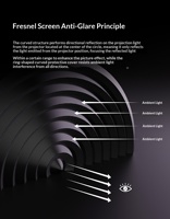 Écran de projection Fscreen Aura Series Fresnel ALR 130 pouces pour projecteur laser UST, écran pliable à cadre fixe 16:9 8K