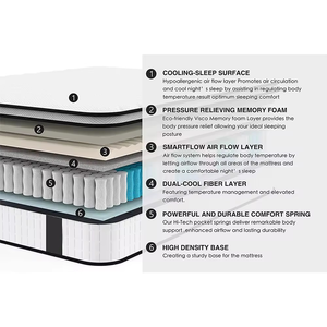 Bệnh Viện Y Tế Nhà Tù Chống Cháy Nệm Cao Su Mật Độ Cao Swirl Bộ Nhớ Gel Rebonded CERTI-PUR Chứng Nhận Bọt Nệm - Product Image 3