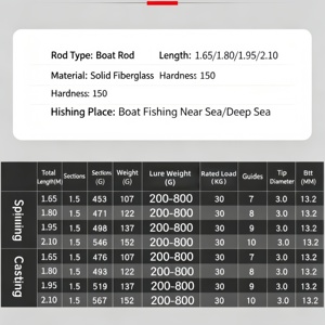 Alta <span class=keywords><strong>Calidad</strong></span> 1.65-2.10m 150 #   <span class=keywords><strong>Caña</strong></span> <span class=keywords><strong>de</strong></span> Pescar <span class=keywords><strong>de</strong></span> Alta Resistencia para Agua Salada, Fibra <span class=keywords><strong>de</strong></span> Vidrio Sólida, 200g-800g, Carrete Eléctrico, Pesca <span class=keywords><strong>de</strong></span> Fondo - Product Image 2