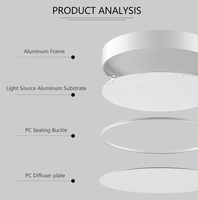 Plafonnier Led 0-10V Dimmable Rétroéclairé Plafonnier Commercial Montage en Surface pour Éclairage Intérieur
