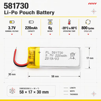 Baterai Lithium Pouch Li-Po Isi Ulang 3.7V 220mAh Custom 581730 untuk Perangkat Pintar