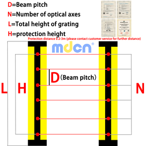 MDCN GM Series Safety <strong>Sensors</strong> Aluminum Alloy Infrared Light Curtain <strong>Sensor</strong> With AC220V And Overcurrent Protection NPN/PNP - Product Image 1