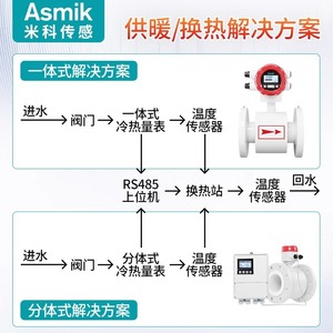 เครื่องวัดการไหลแบบแม่เหล็กไฟฟ้า Mico DN50 80 100 ติดตั้งแบบหน้าแปลน จอแสดงผล LCD เครื่องวัดพลังงานอุตสาหกรรม - Product Image 3