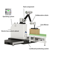 Machine de palettisation intelligente-Palettisation circulaire de boîtes en plastique
