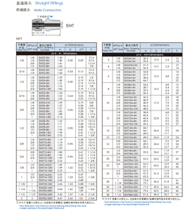 Ống Phù Hợp Kim Loại 316 Thép Không Gỉ 3/8 Inch Npt 1/2 Nén Phù Hợp Swagelok Nam Kết Nối Cụ Phụ Kiện Ống - Product Image 6