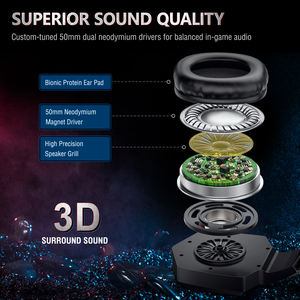 Venta Directa de Fábrica, Auriculares para Juegos Ancreu <span class=keywords><strong>Onikuma</strong></span> <span class=keywords><strong>K20</strong></span> de Alta Calidad con Micrófono para PC, Xbox One y PS4 - Product Image 4