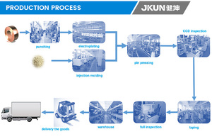 מחבר תקע פליז דו-שורי למערכות ניהול סוללות, מרווח 2.2 מ\"מ, סדרת JAE, תואם BMS, מחבר לרכב 250V - Product Image 6