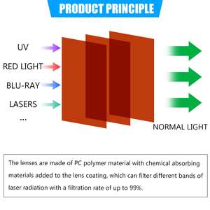 カスタマイズ可能なアクリルレーザー安全窓保護眼保護シート（レーザー安全メガネ用保護ボックス入り） - Product Image 3