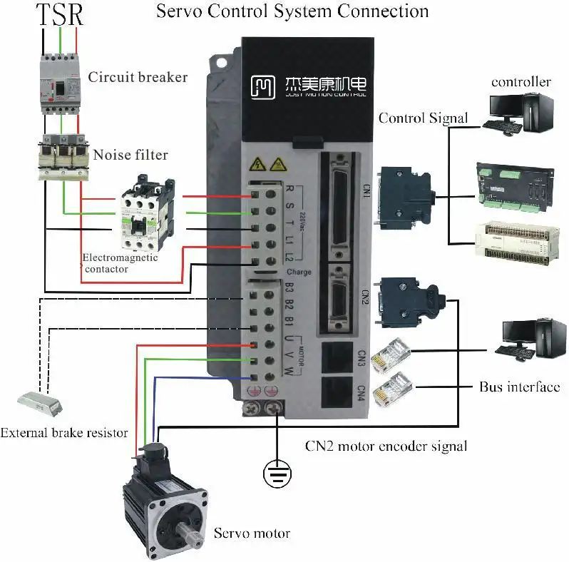 Haute Tension 1.5KW 220V Servo Moteur et Engrenage Ensemble 3 Phase 7.5N.m 6A Size130mm Nema52