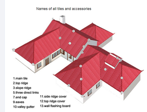 Teja Ecológica, Económica, Insonorizante y con Aislamiento Térmico, Indiamart, Alta Resistencia a <span class=keywords><strong>la</strong></span> Intemperie, Estilo Español - Product Image 4