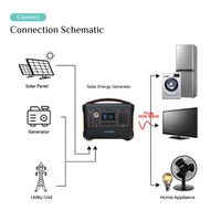 Centrale solaire mobile extérieure tout-en-un personnalisée 12v 24v mini générateur solaire au lithium-ion pour camping RV usage domestique