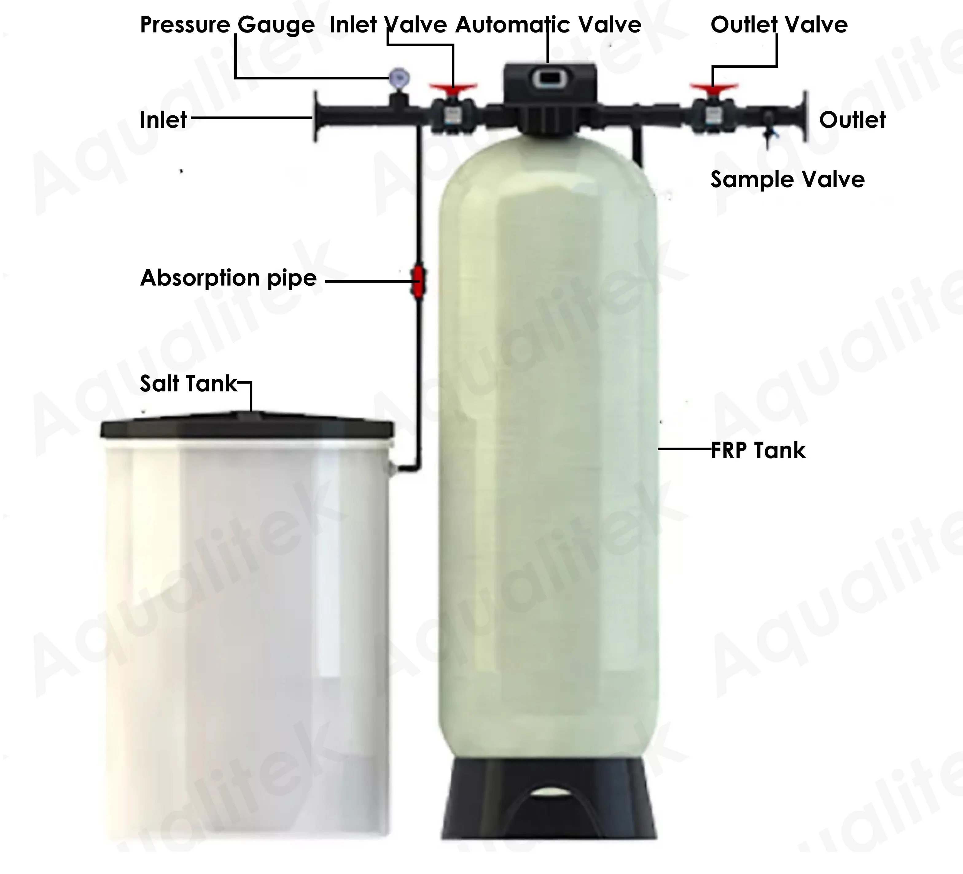 逆浸透浄水器プラント/Ro軟水器フィルター/工業用浄水器処理装置