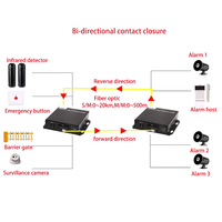 Convertisseur de signal à contact sec sur fibre optique 2, 4, 8, 16 canaux – Transmetteur-récepteur de signaux à contact sec vers fibre optique