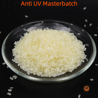 Rongfeng Factory – Masterbatch anti-UV professionnel personnalisé en résine PP/PE pour prévenir la dégradation UV des produits plastiques d'extérieur
