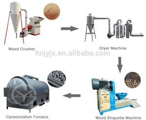 Four de carbonisation électrique continu à biomasse pour la production de briquettes de bois, de sciure de bois et de charbon végétal – Prix promotionnel - Product Image 5
