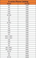 Smartphone Android débloqué, téléphone mobile A12 (non neuf)
