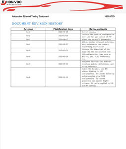 HDN-VDO SW2000M เครื่องวิเคราะห์อุปกรณ์ทดสอบอีเทอร์เน็ตรถยนต์ TSN - Product Image 3