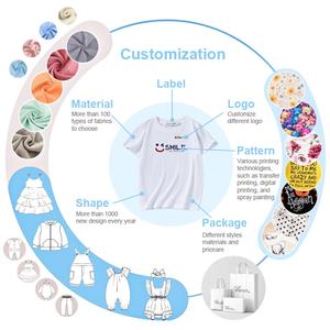 Vente en gros de robes d'été à broderie florale pour fêtes d'anniversaire ou mariage avec volants décorations pour enfants - Product Image 4