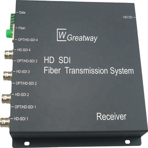 Modulo Trasmettitore in Fibra Ottica Satellitare e Modulo Ricevitore Ottico GHBR, Convertitore di Media in Fibra GHB Modulare HD-SDI - Product Image 2