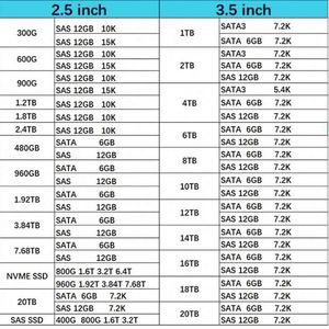 สินค้าใหม่ในสต็อก IBX ฮาร์ดดิสก์ SAS ขนาด 3.5 นิ้ว 12GB 7.2K RPM 8TB รุ่น 0F27425 สำหรับเซิร์ฟเวอร์ - Product Image 4