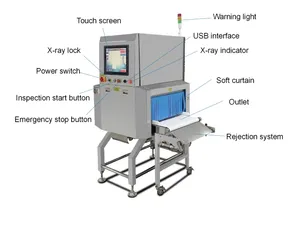 Food Grade X Ray Inspection Systems Metal Detect Machine For Food/Cloth/Shoes Industries