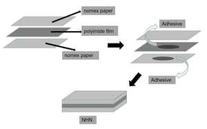 Trung Quốc Sản Xuất Dupont Nomex Giấy <span class=keywords><strong>6650</strong></span> Lớp H <span class=keywords><strong>Nhn</strong></span> Vật Liệu <span class=keywords><strong>Composite</strong></span> Linh Hoạt Biến Áp Điện Cách Điện Giấy <span class=keywords><strong>Nhn</strong></span> - Product Image 6