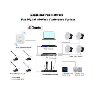 Système de microphone de conférence numérique Dante avec alimentation PoE, microphones filaires, fonction de vote, RJ45 pour centres de conférence - Product Image 1