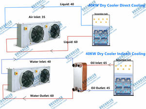 Vrcooler sunucu sıvı daldırma soğutma sistemi kuru su soğutucu - Product Image 2