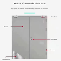 Portes coupe-feu commerciales multifonctionnelles en acier de haute qualité, à battants, avec isolation thermique