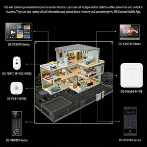 ระบบวิดีโออินเตอร์คอม Hikvision ของแท้ แบบ 2 สาย IP และ 4 สาย HD สำหรับอพาร์ทเมนต์ บ้านพักอาศัย สำนักงาน เพื่อความปลอดภัย - Product Image 3