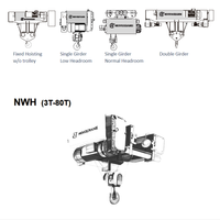 Kran Overhead Single Girder Indoor Seri NWH3 Baru 3.2 Ton, Angkat 6m, FEM 2m Low Headroom, Hoist Listrik Tali Kawat