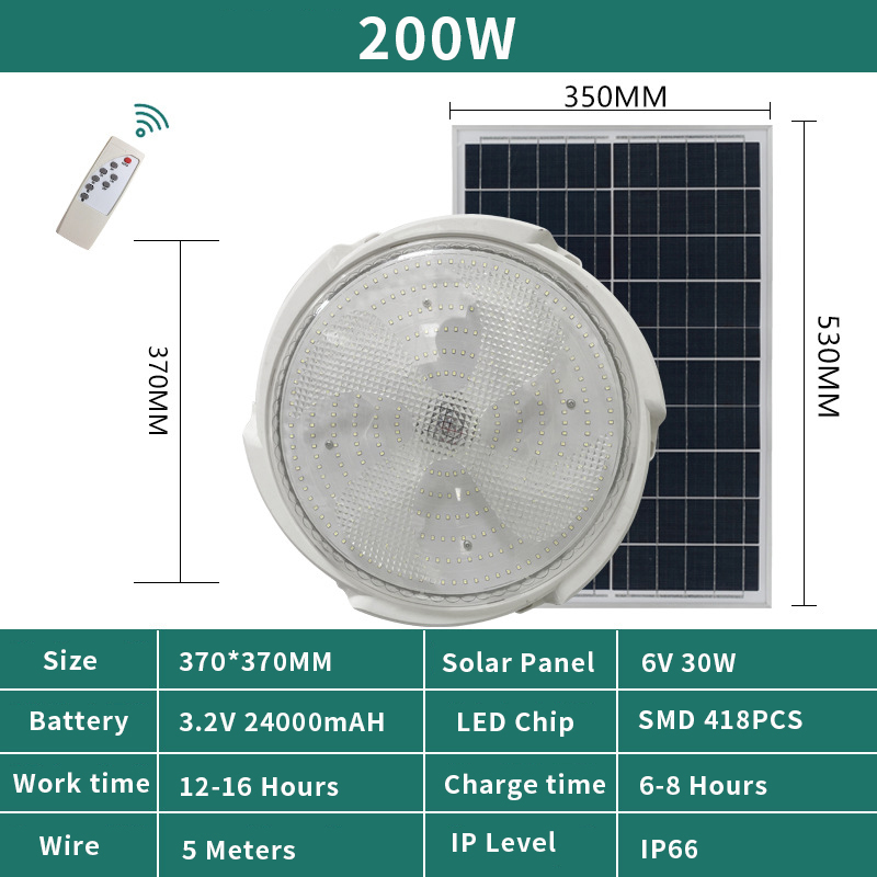 200W
